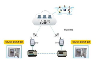 云南智慧用電安全隱患監管服務系統上線，信息技術賦能消防新篇章