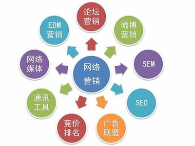 2025年02月測評 解碼網(wǎng)絡營銷推廣的完整版圖，揭秘最吸引人的營銷廣告與推廣服務
